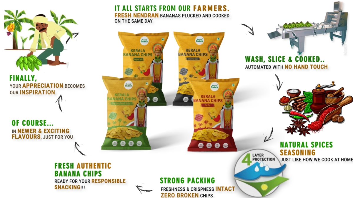 Manufacturing Process for Beyond Snack Banana Chips
