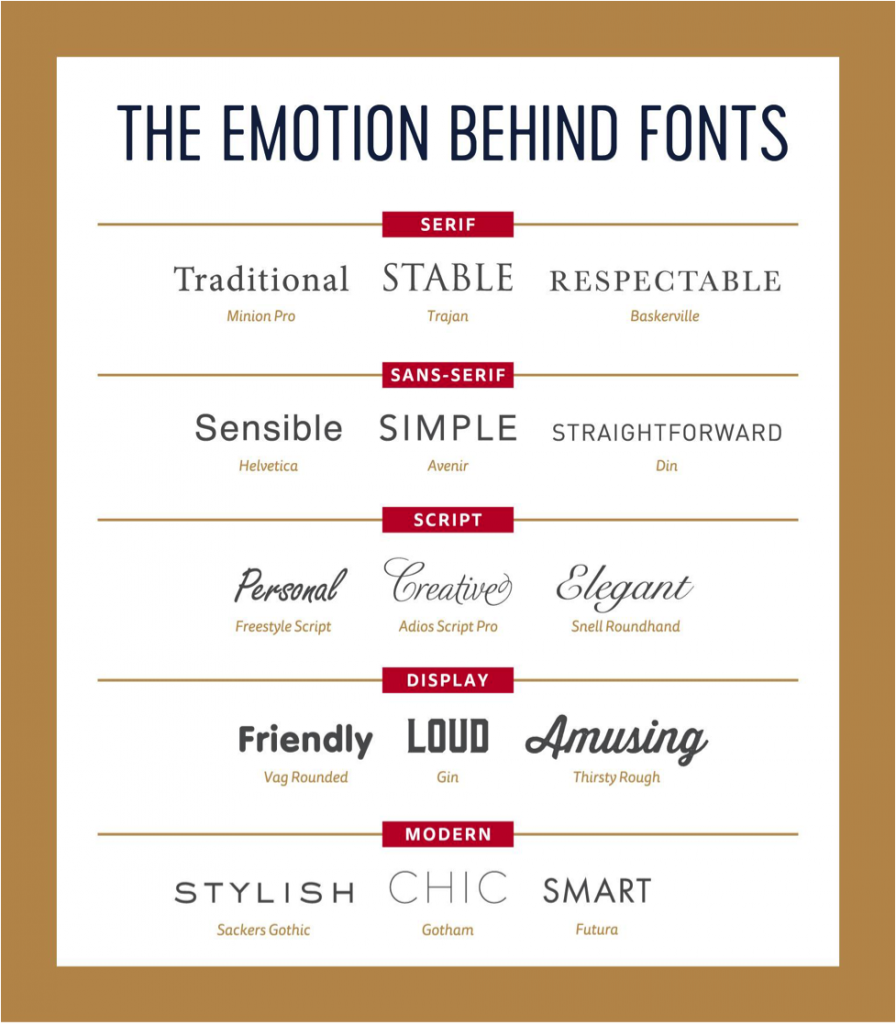 emotional symbolism of fonts